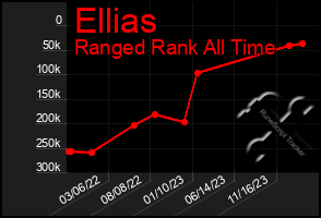 Total Graph of Ellias