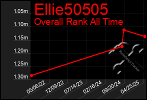 Total Graph of Ellie50505