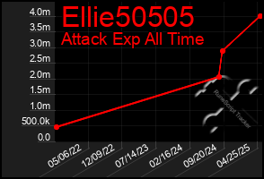 Total Graph of Ellie50505