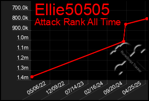 Total Graph of Ellie50505