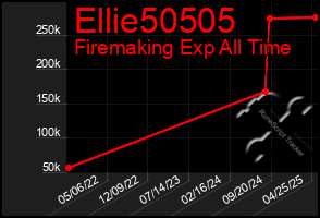 Total Graph of Ellie50505