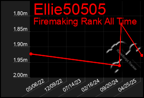Total Graph of Ellie50505