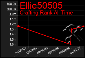 Total Graph of Ellie50505