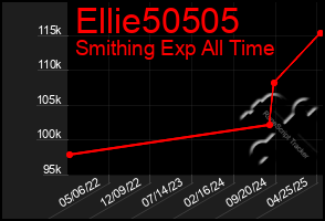 Total Graph of Ellie50505