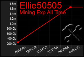 Total Graph of Ellie50505