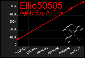 Total Graph of Ellie50505