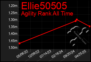 Total Graph of Ellie50505