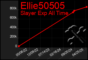 Total Graph of Ellie50505