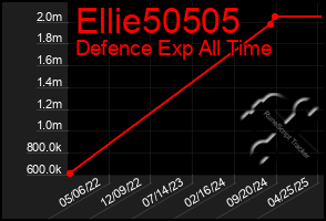 Total Graph of Ellie50505