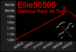 Total Graph of Ellie50505