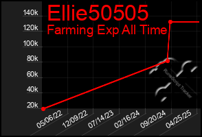Total Graph of Ellie50505