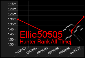 Total Graph of Ellie50505