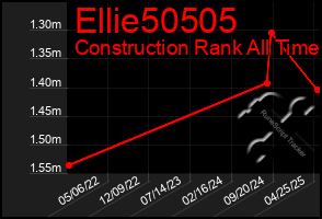 Total Graph of Ellie50505