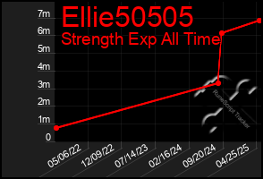 Total Graph of Ellie50505
