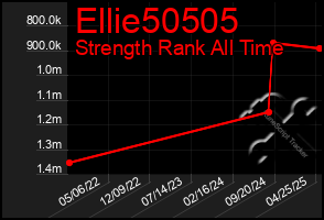 Total Graph of Ellie50505