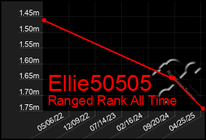 Total Graph of Ellie50505