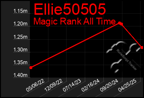 Total Graph of Ellie50505