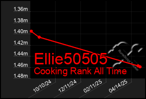 Total Graph of Ellie50505