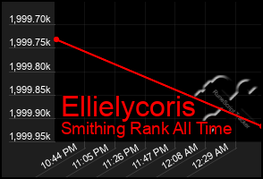 Total Graph of Ellielycoris