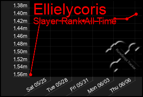 Total Graph of Ellielycoris