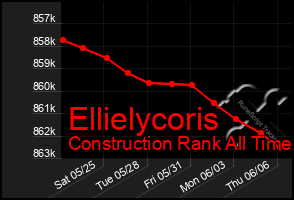 Total Graph of Ellielycoris