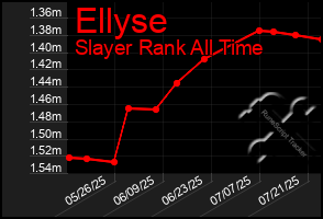 Total Graph of Ellyse