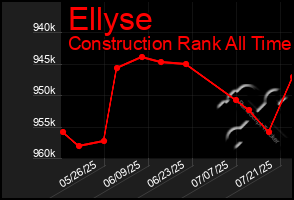 Total Graph of Ellyse