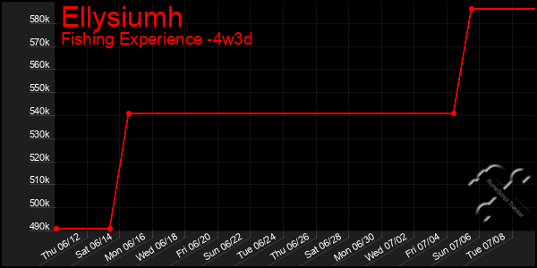 Last 31 Days Graph of Ellysiumh