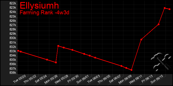 Last 31 Days Graph of Ellysiumh