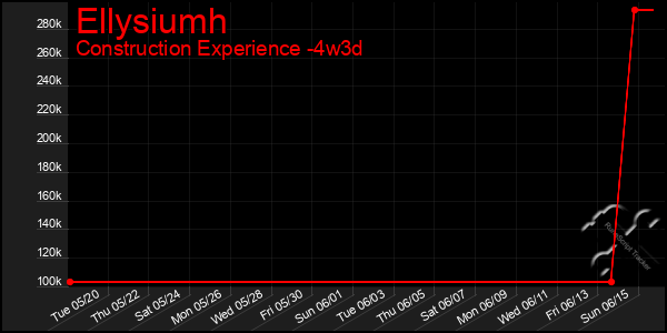 Last 31 Days Graph of Ellysiumh