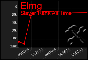 Total Graph of Elmg