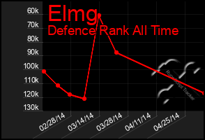 Total Graph of Elmg