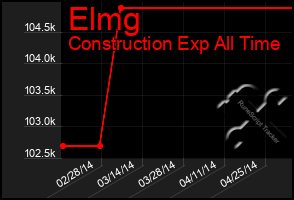 Total Graph of Elmg