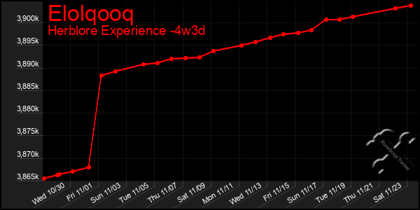 Last 31 Days Graph of Elolqooq