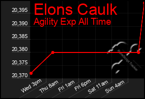 Total Graph of Elons Caulk