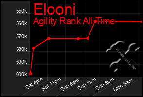 Total Graph of Elooni