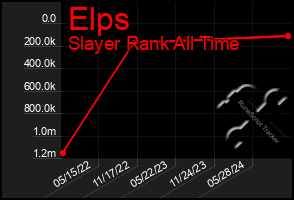 Total Graph of Elps