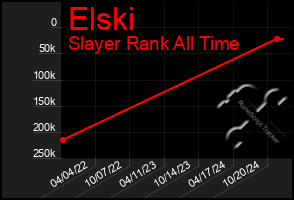 Total Graph of Elski