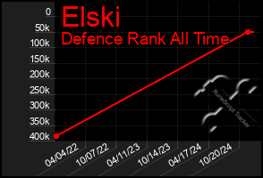 Total Graph of Elski