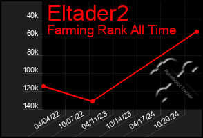 Total Graph of Eltader2