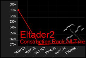 Total Graph of Eltader2