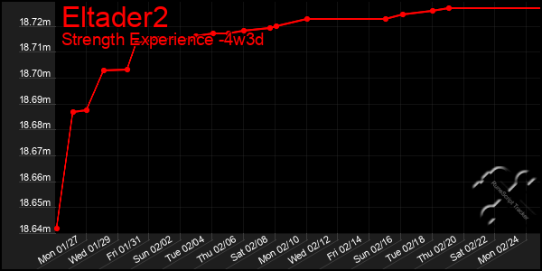 Last 31 Days Graph of Eltader2