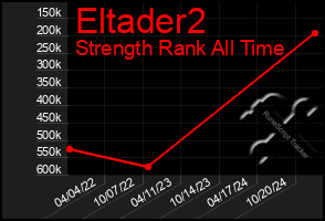 Total Graph of Eltader2