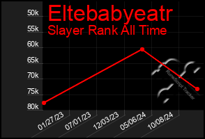 Total Graph of Eltebabyeatr