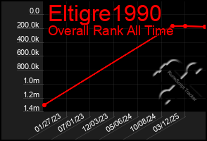 Total Graph of Eltigre1990