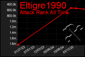 Total Graph of Eltigre1990