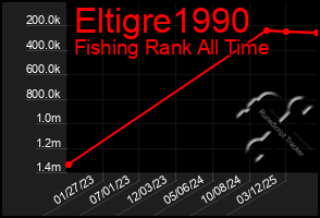 Total Graph of Eltigre1990