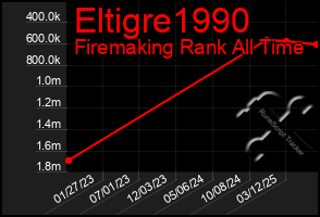 Total Graph of Eltigre1990