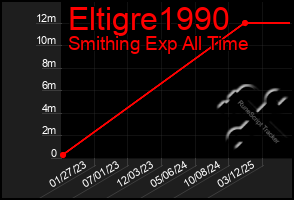 Total Graph of Eltigre1990