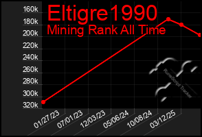 Total Graph of Eltigre1990